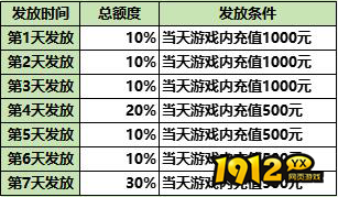 1912yx《兽厂大佬》转游方案